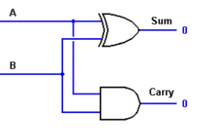 Mạch cộng toàn phần và mạch cộng bán phần
